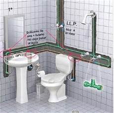 Sanitary Installation Pipes
